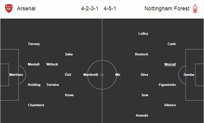 Đội hình dự kiến Arsenal vs Nottingham Forest
