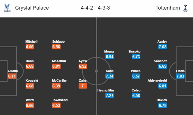 Đội hình dự kiến Crystal Palace vs Tottenham Hotspur Đội hình dự kiến Crystal Palace vs Tottenham Hotspur