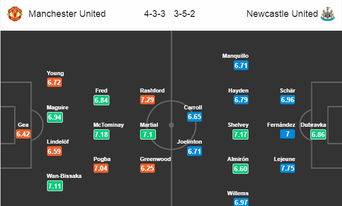 Đội hình dự kiến Man United vs Newcastle United