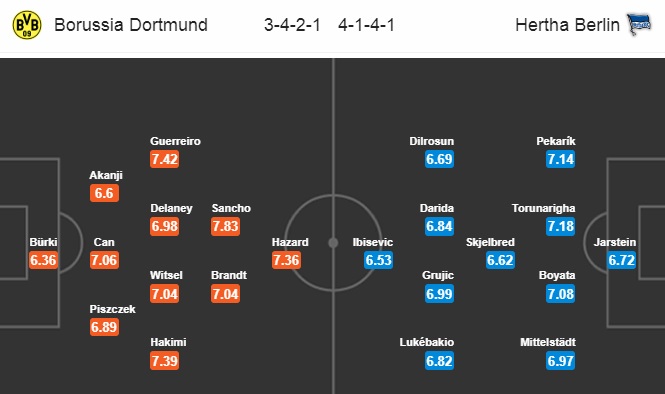 Đội hình dự kiến Borussia Dortmund vs Hertha BSC