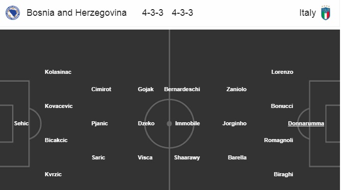 Đội hình dự kiến Bosnia-Herzegovina vs Italy