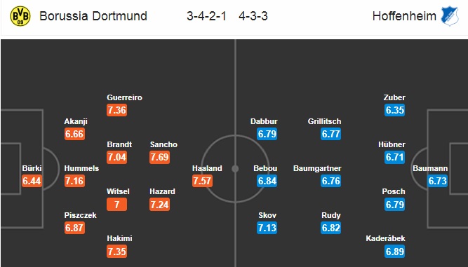 Đội hình dự kiến Borussia Dortmund vs Hoffenheim