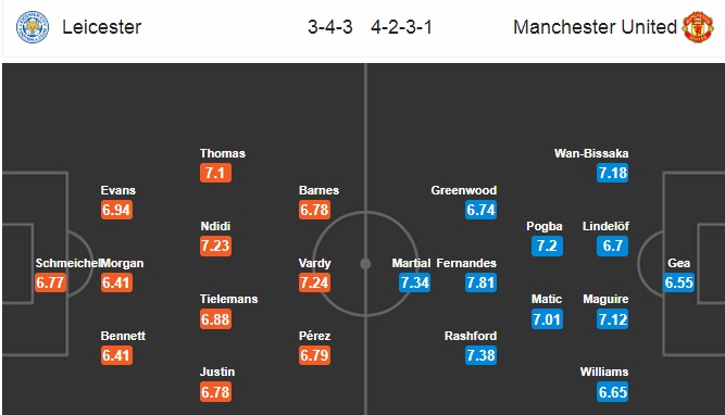 Đội hình dự kiến Leicester City vs Man United Đội hình dự kiến Leicester City vs Man United